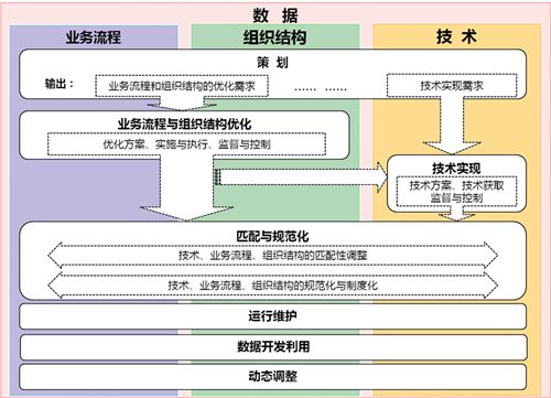 兩化融合管理體系服務內(nèi)容