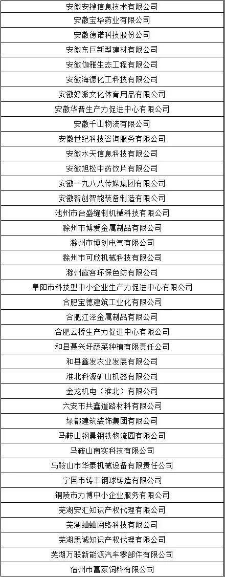 39家企業(yè)未通過認(rèn)定 2020年高企申報20大雷區(qū)不得不防
