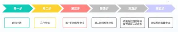 干貨 | ISO13485醫(yī)療器械質(zhì)量管理體系認(rèn)證，這些您得知道！